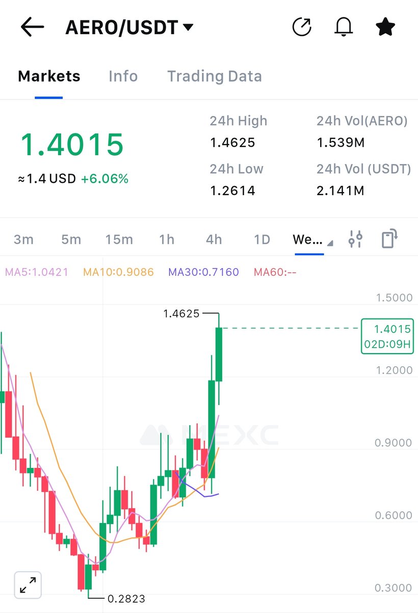 AEROBUD🏀🦮 token