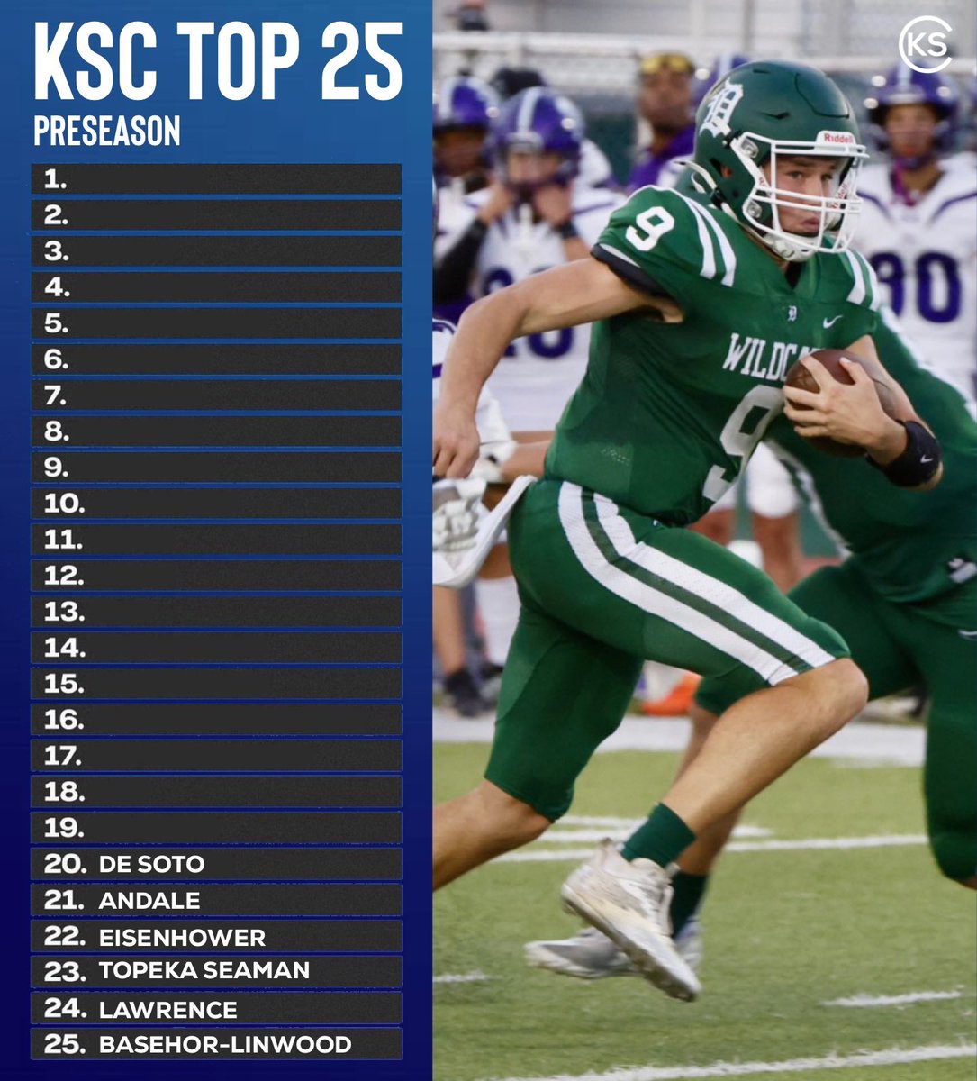 #20 – De Soto Wildcats 🐾

The Wildcats take the 20th spot in our Kansas High School Football Preseason Top 25. De Soto will face a competitive United Kansas League schedule.