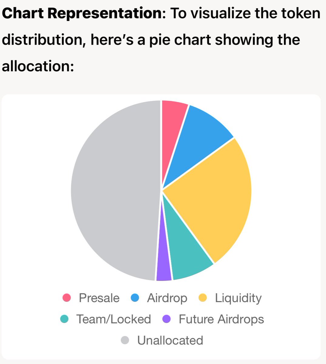 PrtPirates's tweet image. Finally we are here for you Pirates $PRT.
I’m the most anticipated meme coin on #Ton #Blockchain.

I’m revealing today our #Project #Tokenomics 

With massive #Airdrop and #Giveaways
