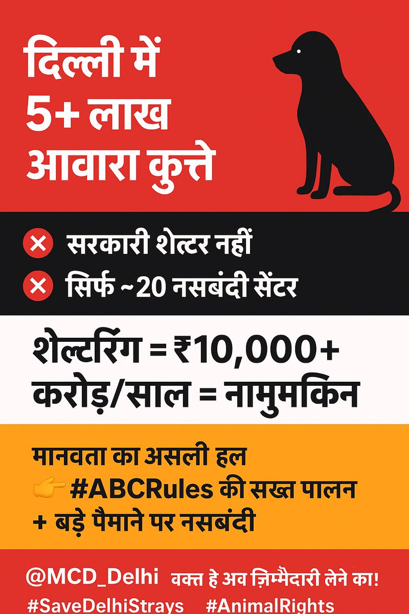 pratik_dhal's tweet photo. Delhi’s 5+ lakh #StrayDogs are NOT the problem — govt inaction is. No shelters. Barely 20 sterilization centres. ₹10,000+ crore to cage them? Impossible.Mass ABC sterilization is the ONLY humane fix.Wake up, @MCD_Delhi — stop breeding misery!@CMODelhi @PetaIndia #AnimalRights https://t.co/7ScvN6CHDk