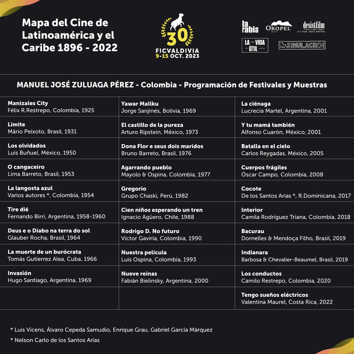 MapaDelCineDeLatinoaméricayElCaribe tweet media