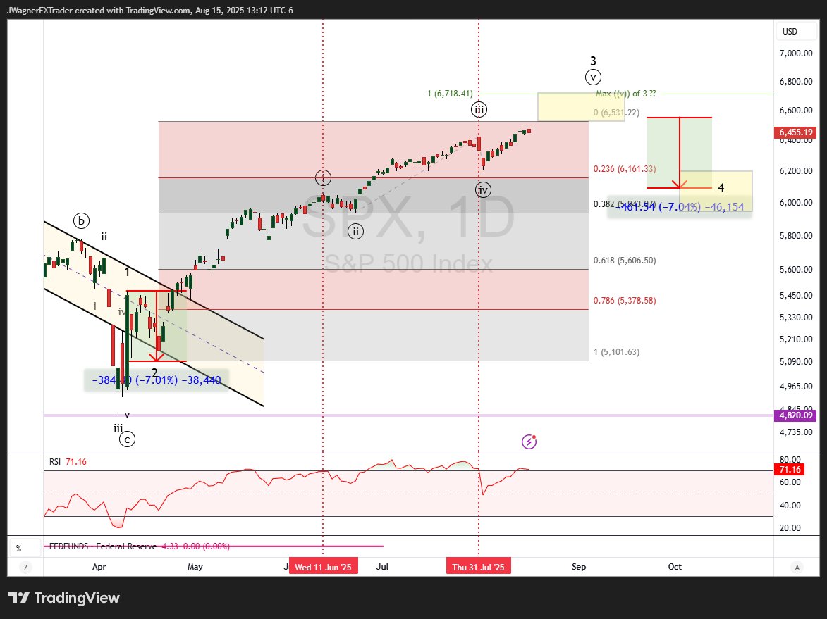 Still looking for a wave 4 cousin to wave 2 in #SP500 .

I suspect wave 3 may top in the 6530-6720 zone.

That would lead to 5-10% decline in '4'.

#elliottwave