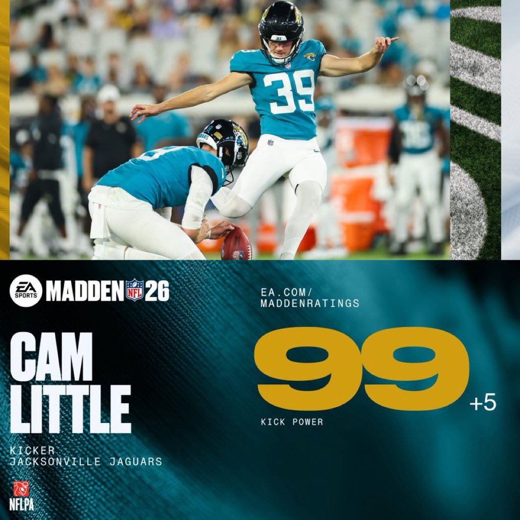 MySportsUpdate's tweet photo. #Jaguars K Cam Little now has a 99 kick power rating in Madden NFL 26 after drilling a 70-yard FG last week. https://t.co/k9Vce3qzUI