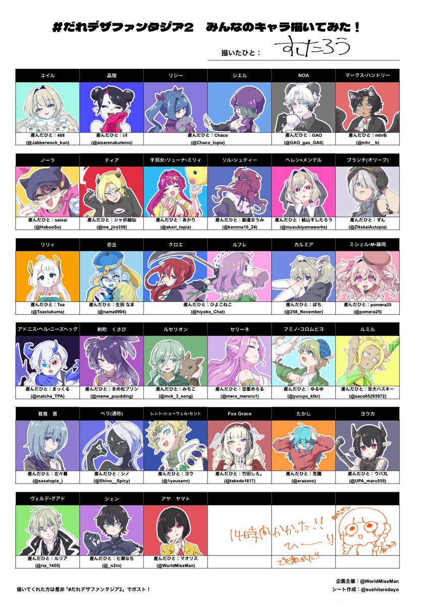 musubiyamaworks's tweet photo. #だれデザインファンタジア2

みんなかけたーー！！
解釈違いがあったらごめんなさい！！
とっても楽しかった！！

2枚目は感想です！！ https://t.co/svPTXPJYUO
