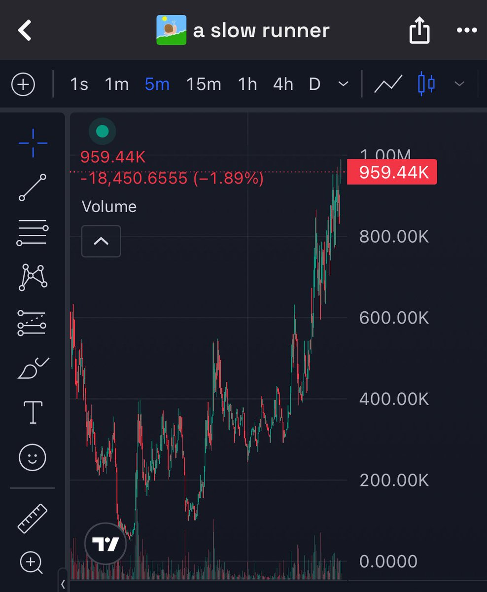 beautiful chart, isn’t it? $snail 10x