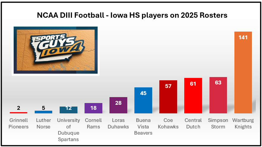 SportsGuysIowa tweet media