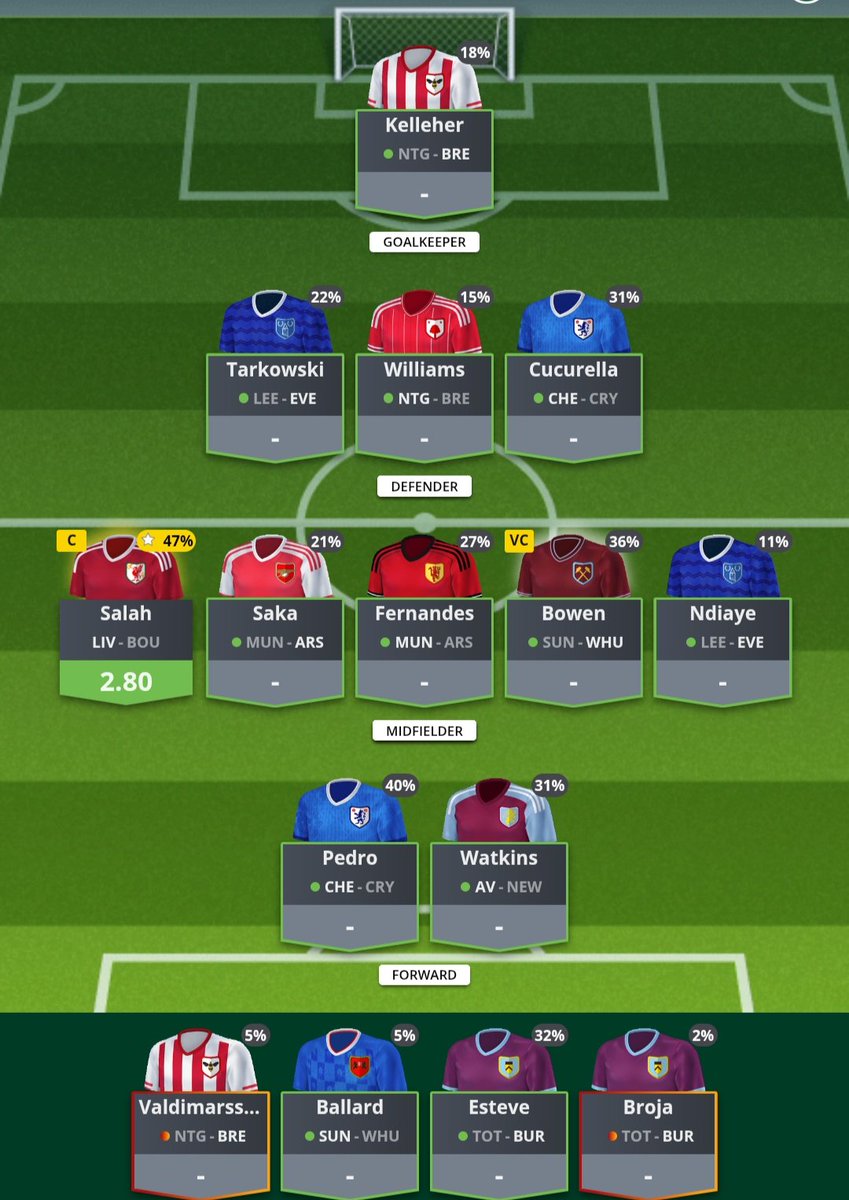 FPLnibbles's tweet image. #FanTeam team reveal! 💥