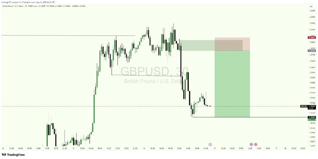 #GBPUSD