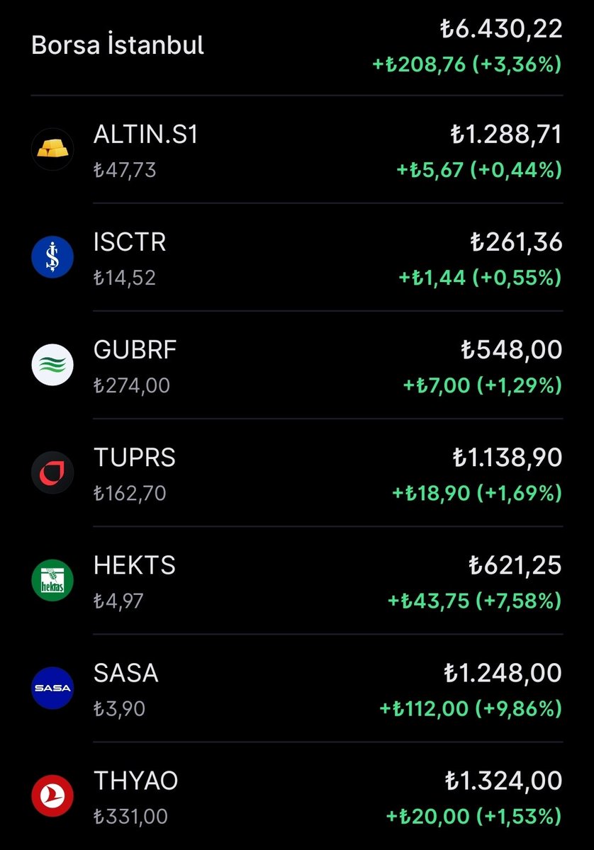 I have started investing in the Turkish stock markets. I have chosen these stocks for low risk and moderate returns. In my opinion, they are good picks for long-term investment.

This is not investment advice, just my personal opinion. Wishing you profitable trades.
🥸🤑