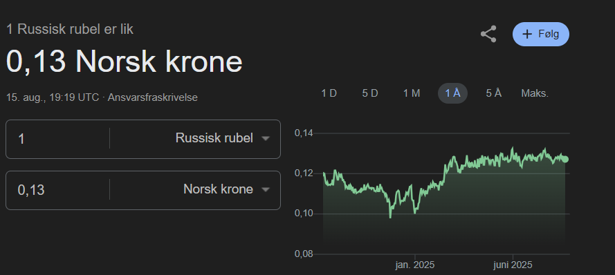 De sier det er 10% inflasjon i Russland, men bare 3% i Norge. Kan noen forklare meg dette? De får 18% Sparerente i en Russisk bank. At Støre coins eller Norsk krone er en shit coin er vel ikke å overdrive?