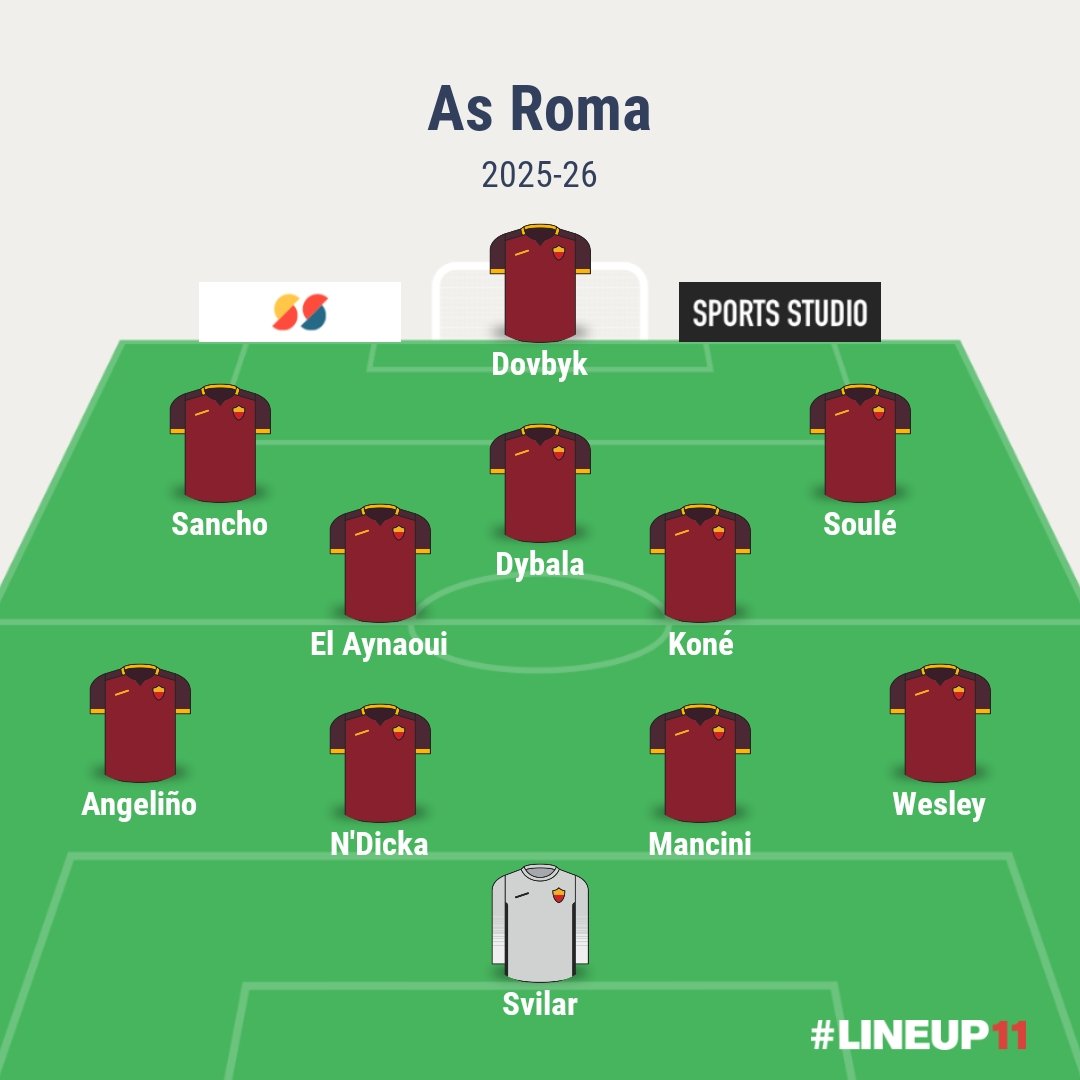 DavideASRjm's tweet photo. E chi difende?
Gli altri.
#ASRoma #Calciomercato #KoneIN https://t.co/3lWVm65ErP