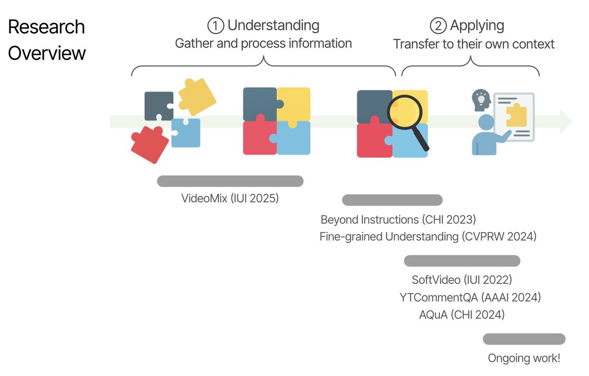 Saelyne Yang tweet media