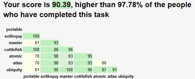 Not bad, but also not great

#datcreativity