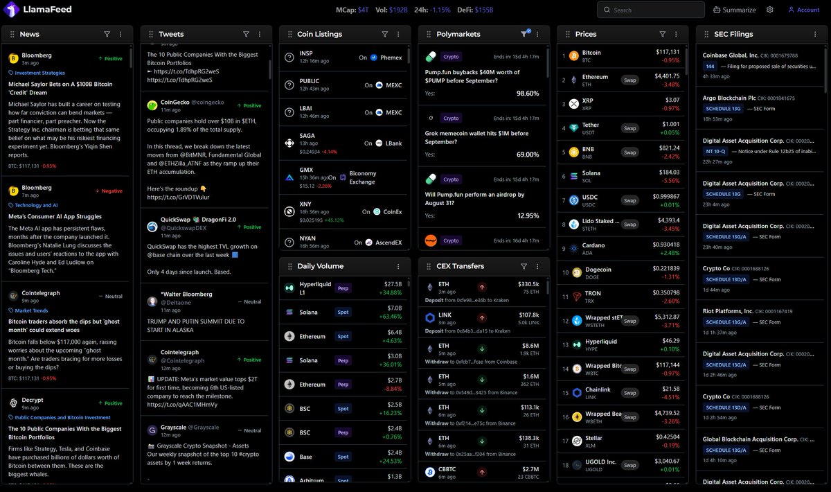 LlamaFeed 仪表盘截图，显示多个加密数据标签页