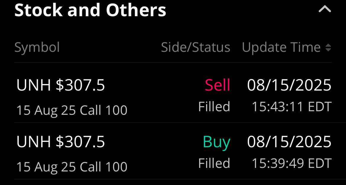 120% in less than five mins 🫣 $UNH