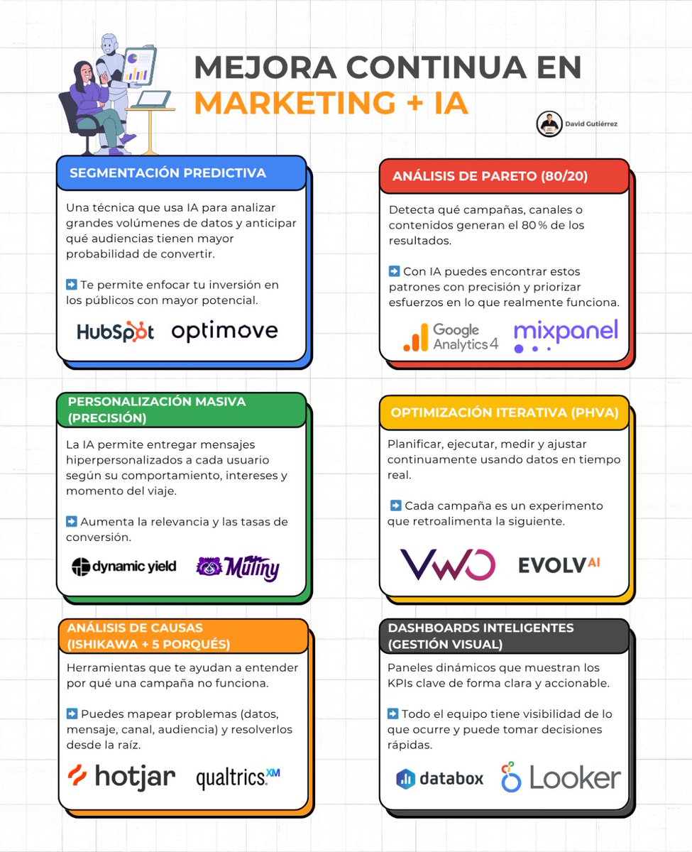 CeVaDe's tweet image. Mejora continua en Marketing mas Inteligencia Artificial.
📍 #Infografia #MKTDigital #HubSpot, #GoogleAnalytics #Mixpanel #Hotjar #Looker #VWO
📍 Vía David Gutiérrez 🚀
💾 Cevade.com
📢 Atte. Cesar Vallejo de la Torre