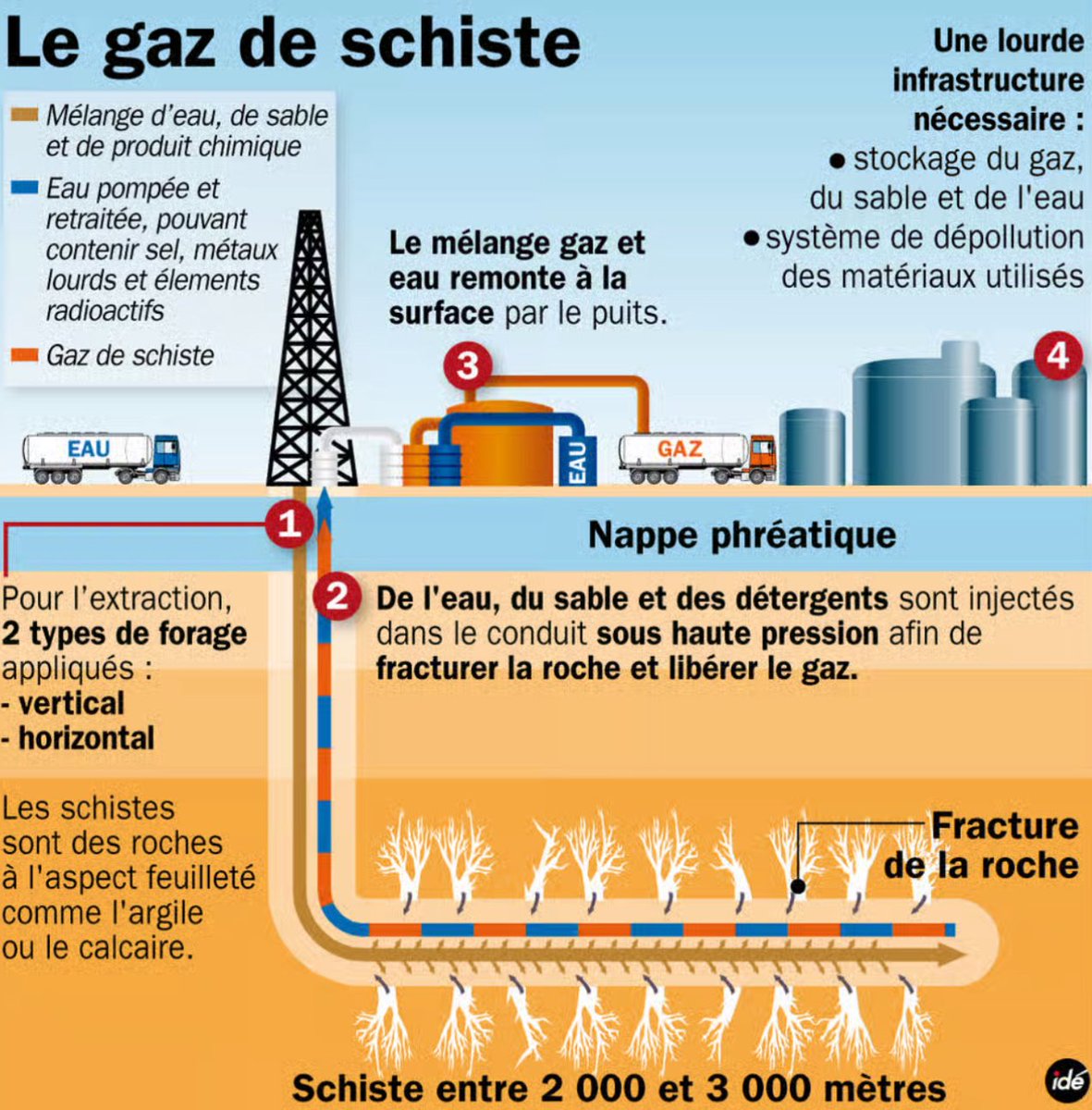 Algeria Project tweet media