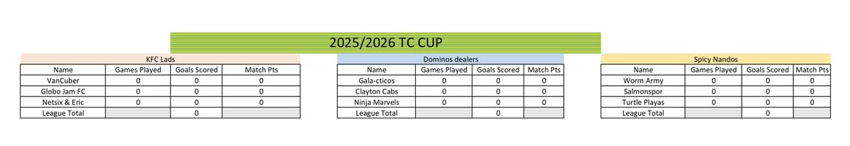 DraftMeans's tweet photo. 🏆 TC Cup 🏆
A reminder of DMD’s 1st cup competition; The TC Cup©️

- Split into 3 groups of 3
- Play each team once
- Group winners enter the Winners Semi Final
- Group losers go down to Losers Semi Final  
- 2nd place teams play in a wildcard
- #1 to 9 Ranking given at the end https://t.co/uvpU2g5ASx