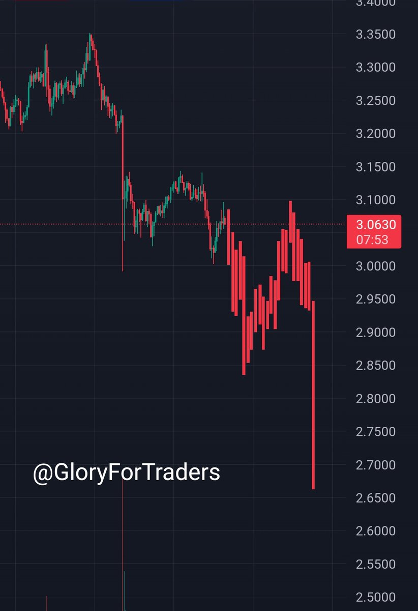 GloryForTraders's tweet photo. Prediction for XRP. Expect lower for the next few days.

#XRP https://t.co/z1Hi04hDSR