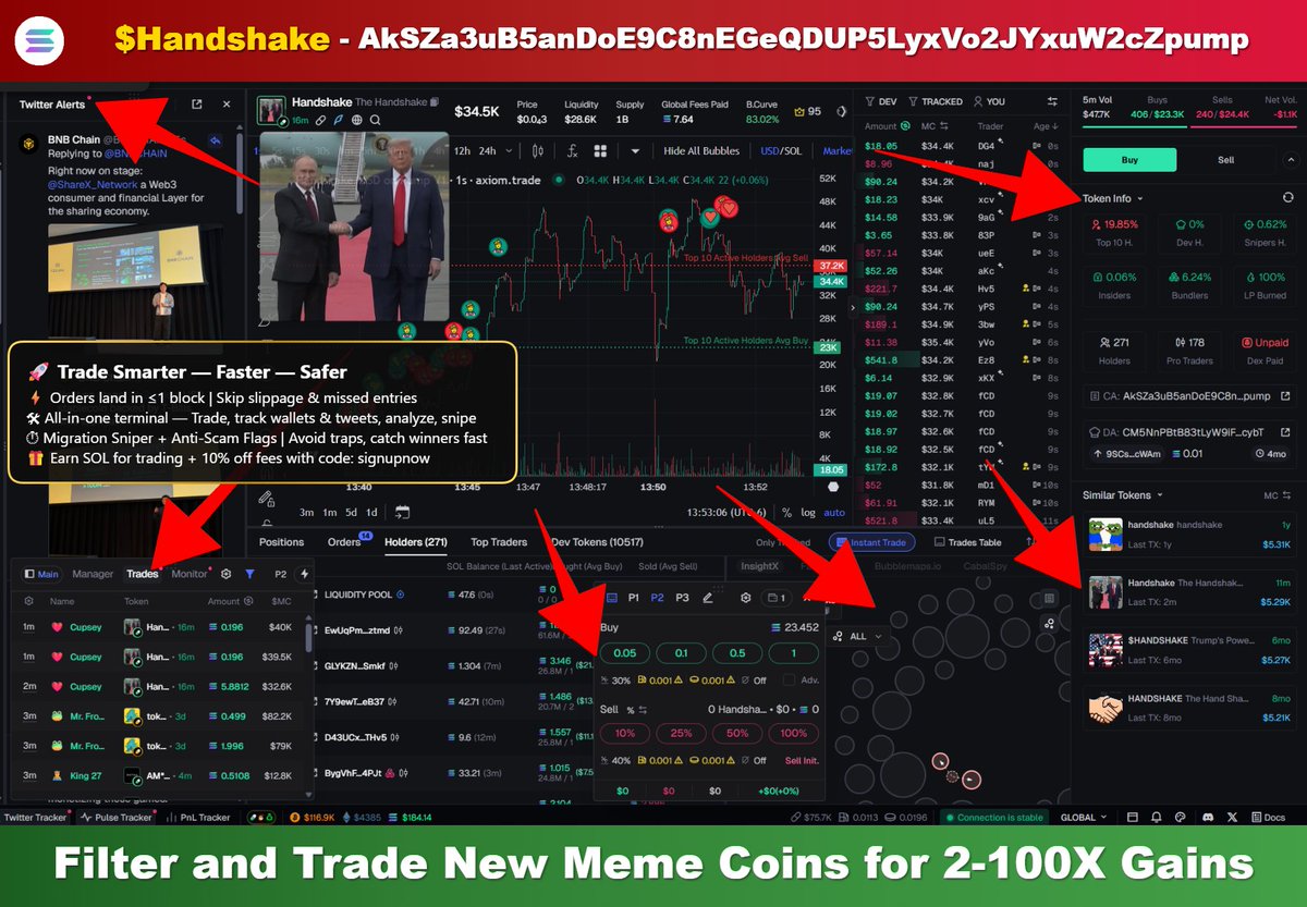 $Handshake - DANGER 🚨 (Screenshot)
AkSZa3uB5anDoE9C8nEGeQDUP5LyxVo2JYxuW2cZpump

📊 MCap: $35.5K
📈 Volume: $228K

Never get taken by a rug pull again! I use:
Track Wallets and Trading Platform for New Solana Meme Coins: axiom.trade/@signupnow
New features on the Platform