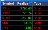 jam4fox's tweet photo. $BSLK $SRXH $MTNB $ADN $IOBT https://t.co/dEtIWWRvQf