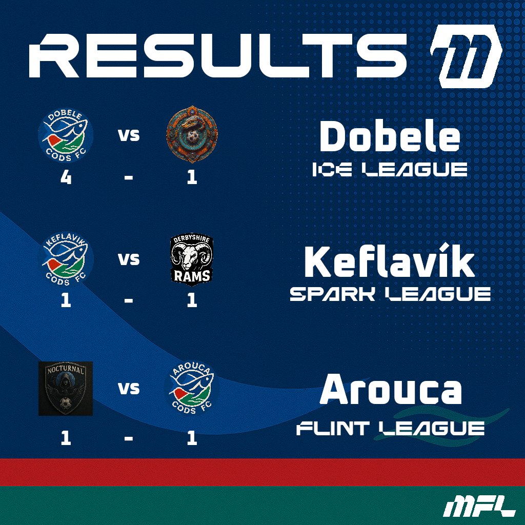 Great win in Dobele, we move to 4th, and the league is super exciting for the last games

Keflavik got a draw, we rotated a lot, but still were expecting a win, still we are 2nd equal in points with thE 1st

Arouca another good point, every point is a blessing this season

#MFL
