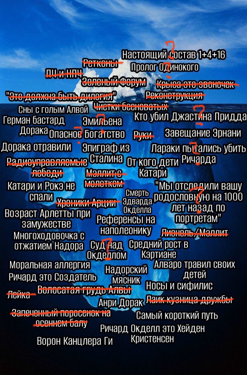 Вычеркнула то, что знаю, вопросы — то, про что не уверена, правильно ли понимаю суть мема.
Пробелов ещё весьма и весьма немало…