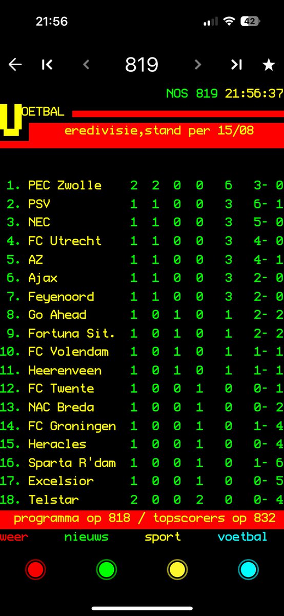 Rob Heetland tweet media