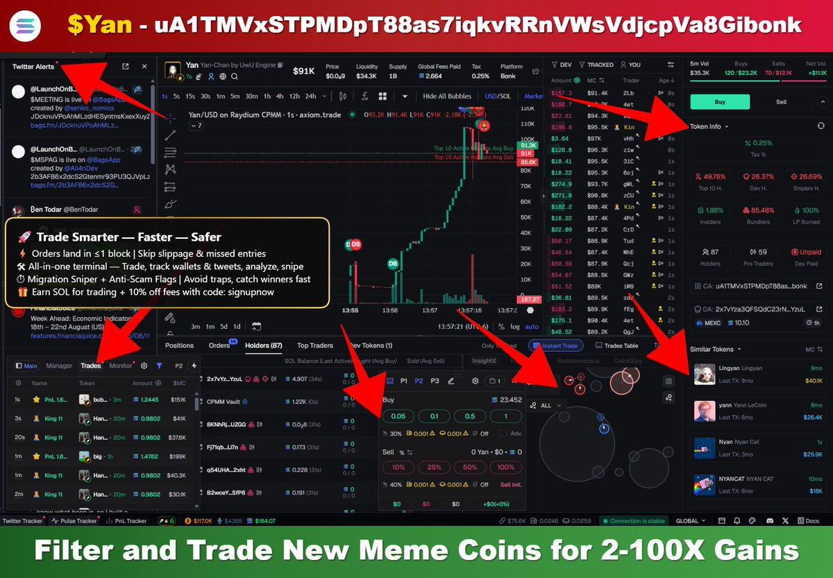 $Yan - DANGER 🚨 (Screenshot)
uA1TMVxSTPMDpT88as7iqkvRRnVWsVdjcpVa8Gibonk

📊 MCap: $83.5K
📈 Volume: $84K

Never get taken by a rug pull again! I use:
Track Wallets and Trading Platform for New Solana Meme Coins: axiom.trade/@signupnow
New features on the Platform

#Solanameme
