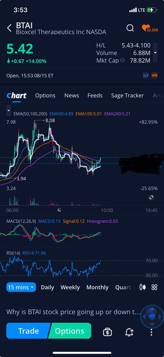 Kevin_Tradez's tweet photo. $BTAI is coming back strong!  Get in now before next week.  It’s going to explode higher! https://t.co/Juuk7ViPpK