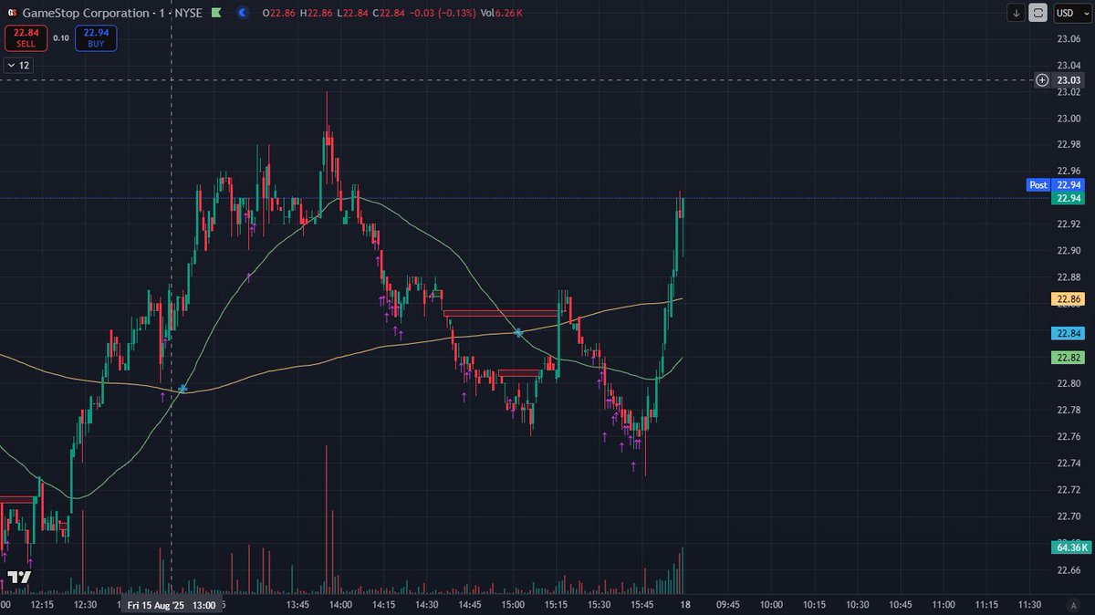 GAMESTOP GOES GREEN FOR RICHARD NEWTON — GOD BLESS 

$GME