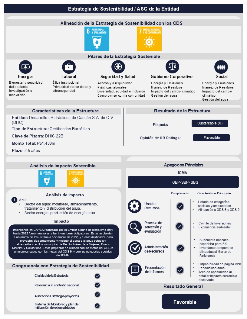 HR Ratings publica la infografía de DHIC 22B