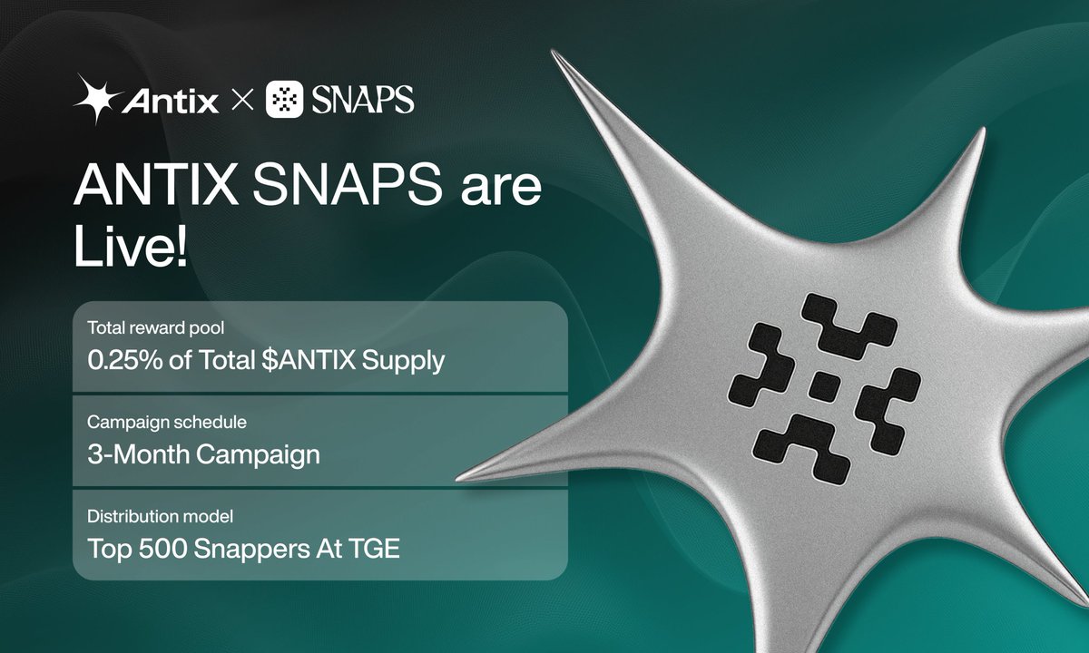 New snaps campaign is now live with <a href="/antix_in/">Antix.in</a>, offering 0.25% $ANTIX total supply rewards for top 500 Snappers. In <a href="/cookiedotfun/">Cookie DAO 🍪</a>
