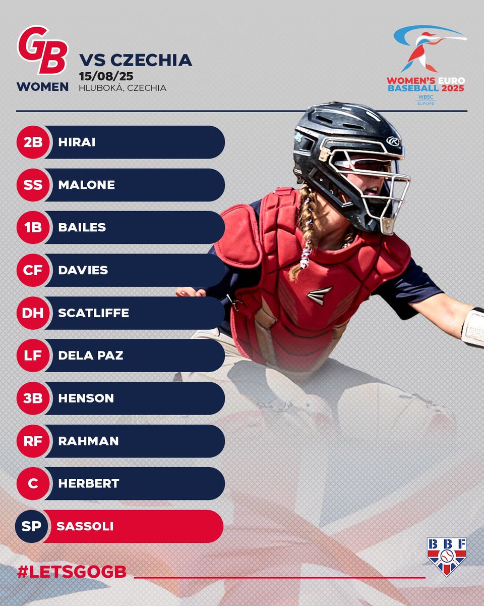 British Baseball Federation (@britishbaseball) on Twitter photo British baseball is amazing and as the <a href="/GBbaseballwomen/">GB Women's Baseball</a> are competing hard in Czechia we have <a href="/Bleasedog/">Ian Blease ⚾🇬🇧</a> doing a play by play and what seems like the whole of the <a href="/swbleague/">South West & Wales Baseball League</a> supporting on line and watching - fighting performance today - what a community we have British baseball is amazing and as the <a href="/GBbaseballwomen/">GB Women's Baseball</a> are competing hard in Czechia we have <a href="/Bleasedog/">Ian Blease ⚾🇬🇧</a> doing a play by play and what seems like the whole of the <a href="/swbleague/">South West & Wales Baseball League</a> supporting on line and watching - fighting performance today - what a community we have