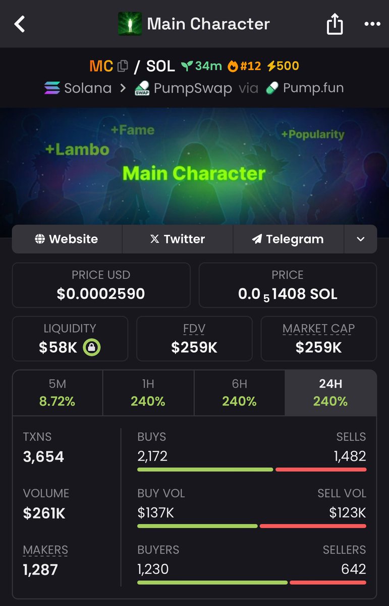 caseycallouts's tweet photo. $MC coin is another derivative of $motion and $aura , and is going to be pushed by the SAME cabal who ran these coins over $240m in market cap...

Prepare for the storm… you are early

CA: H4rsioSiRvGSWEz733rCAB9VUSdH8mQ6nFFdWVUpump https://t.co/oVH20vTtN2