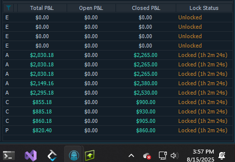 D_lourenxo's tweet photo. ✅Got a few payouts this week
📈Solid trading days
✅Got bumped to live with two prop firms 🔓
Put up respectable numbers across the board today and closed today green—grateful and locked in for next week. #OrderFlowSniper #PropTrader with multiple futures prop firms. https://t.co/tv1XERJkJt