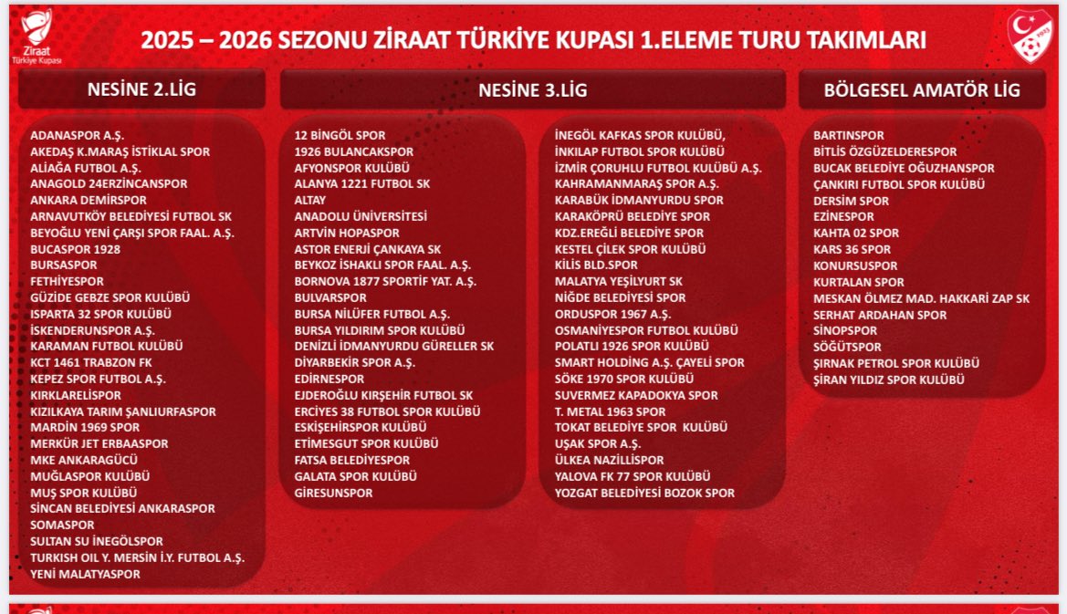 mete5006's tweet photo. Bölgesel Lig takımlarından bazıları belki de lige katılmayacakken kupaya alınmış. Benzer bir olay yıllar önce yaşanmıştı. Çankırı’da BAL hakkı bulunan takım lige katılmayınca Çankırı 1.Amatör Lig ekibi Yapraklı Belediyespor kupaya alınmış Yozgatspor’a 10-1 mağlup olmuştu. https://t.co/rlATdnquBq