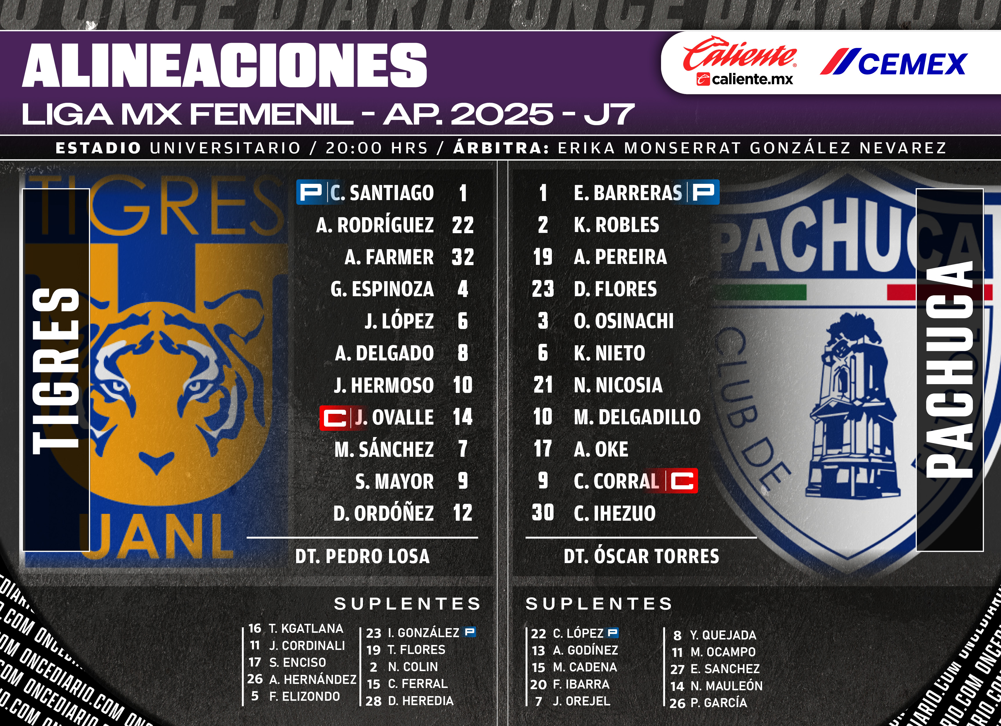 Alineaciones del Tigres Femenil vs. Pachuca Femenil