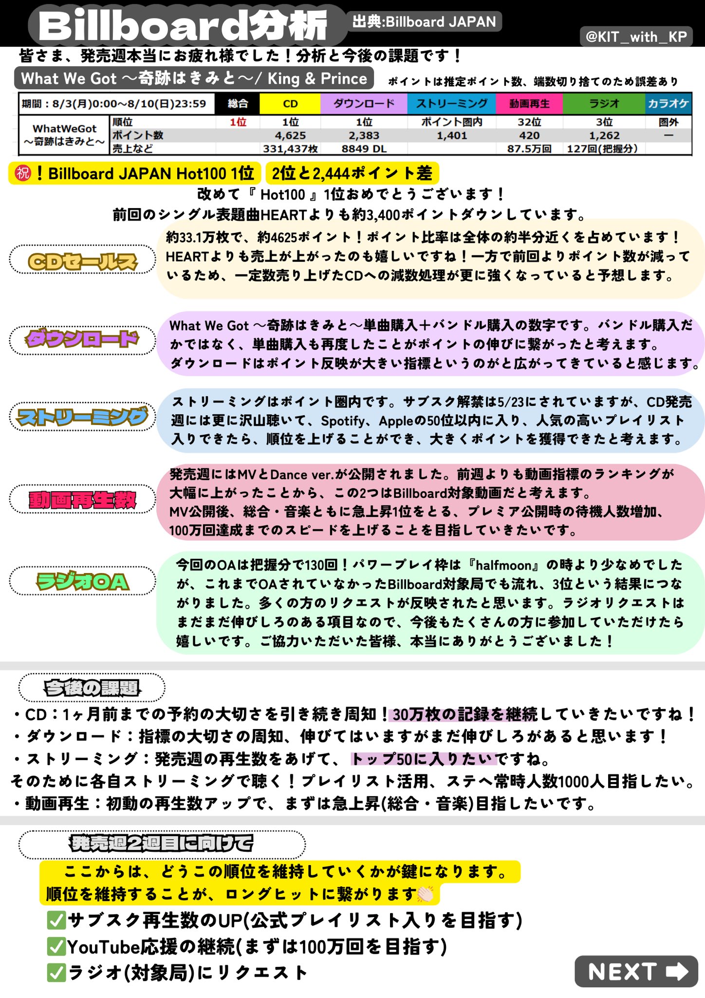 King & Prince l & セット 値下げ交渉受付中 L& [通常盤][CD] - King