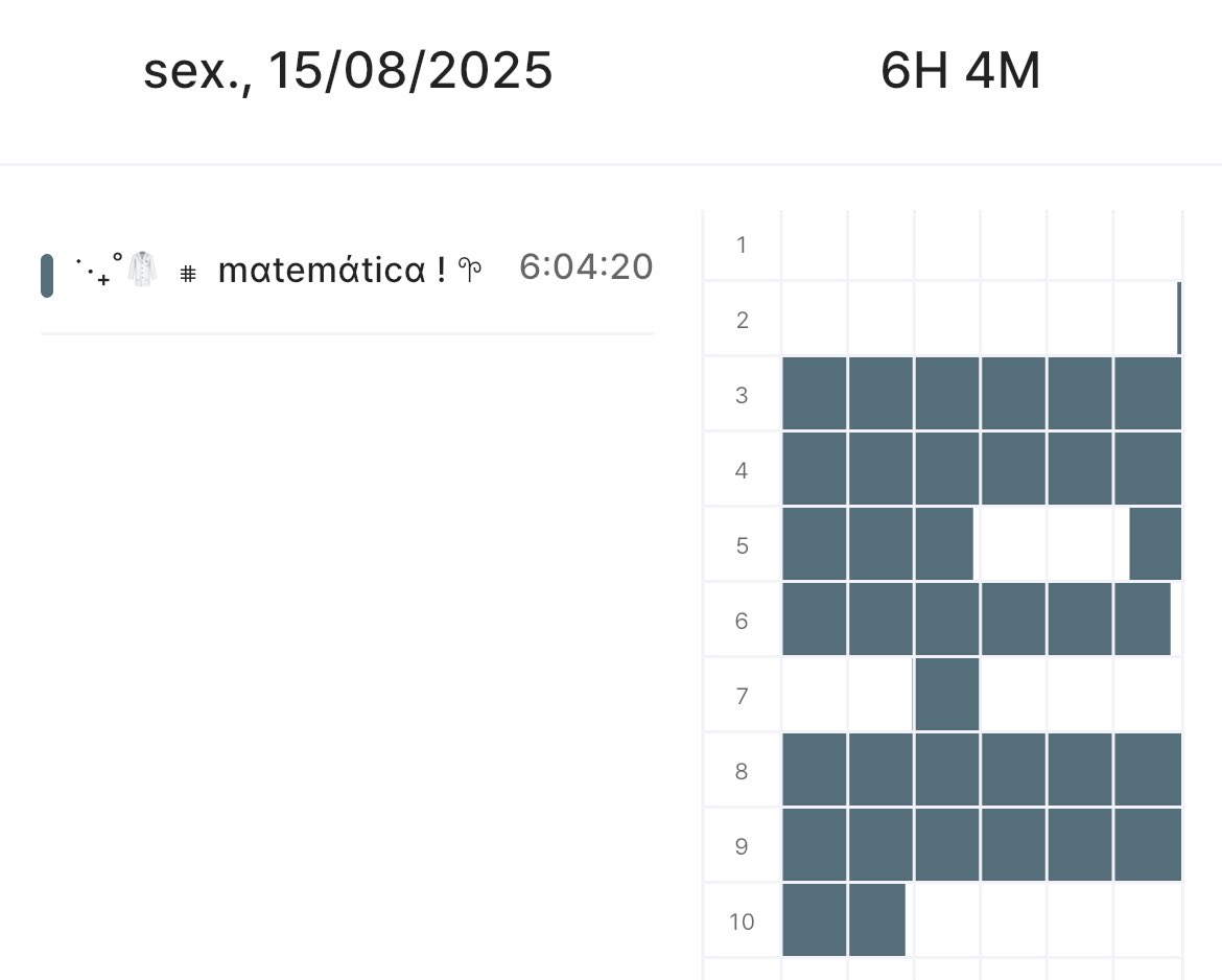 ꒰੭ ◟✿ 🥝 15.08.25 #studylog ! 
〈 tô começando só por matemática básica mesmo porque minha base é muito ruim e é importante que eu desenvolva ela antes de tudo! tô muito feliz com o resultado de hoje, sinto que curei muitas lesões que eu tinha na matemática. 💞