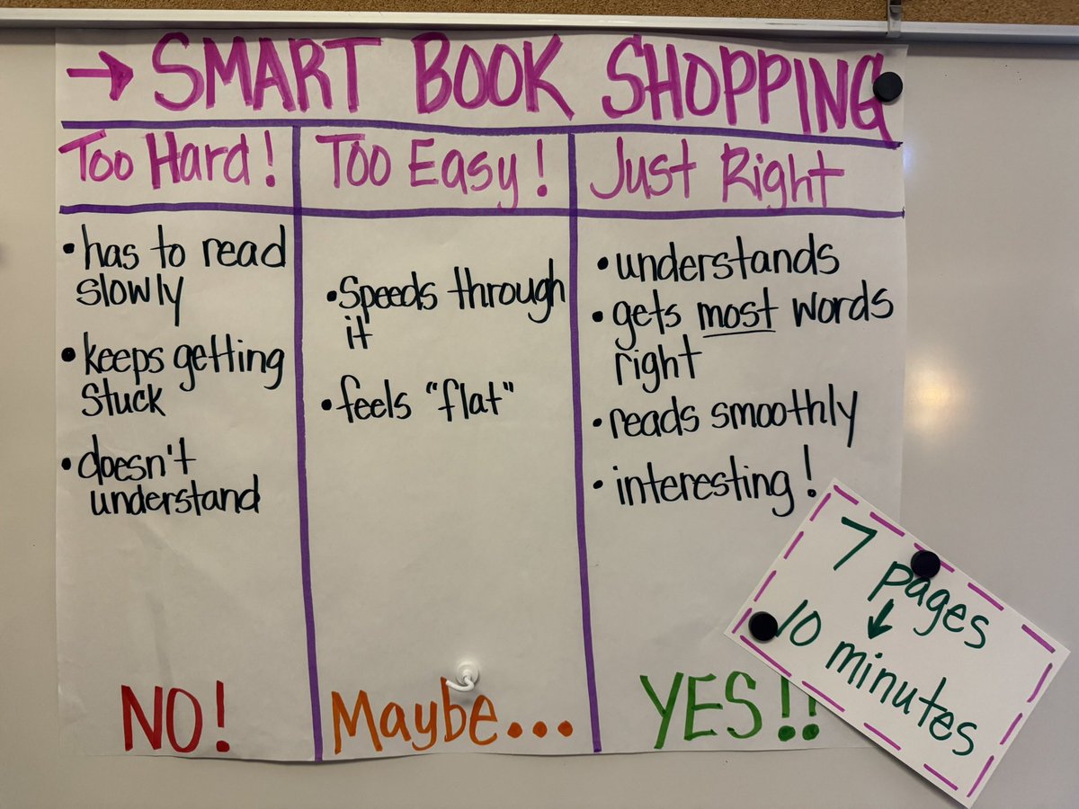 Still love this real-life way to teach kids how to choose books! An oldie but goodie 🤩