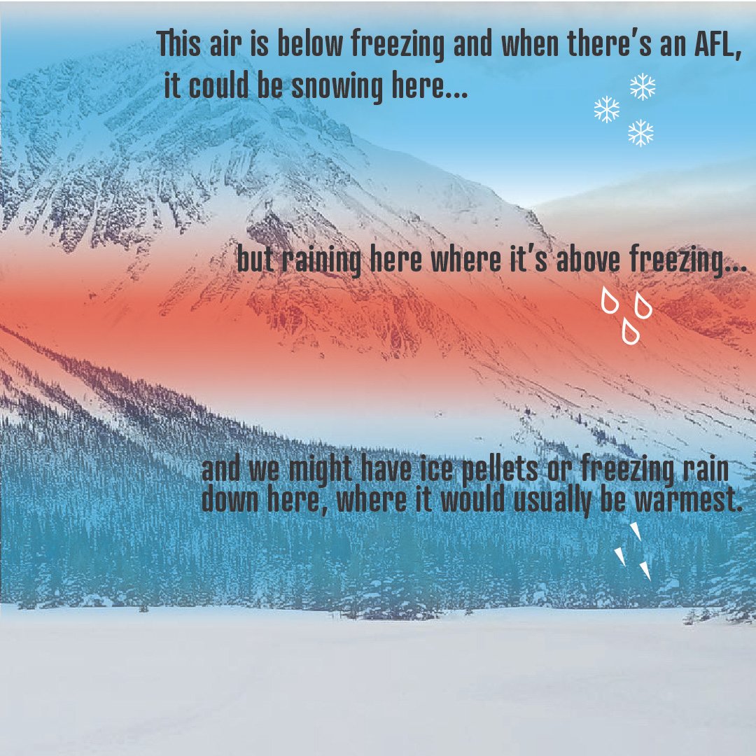 Avalanche Canada tweet media