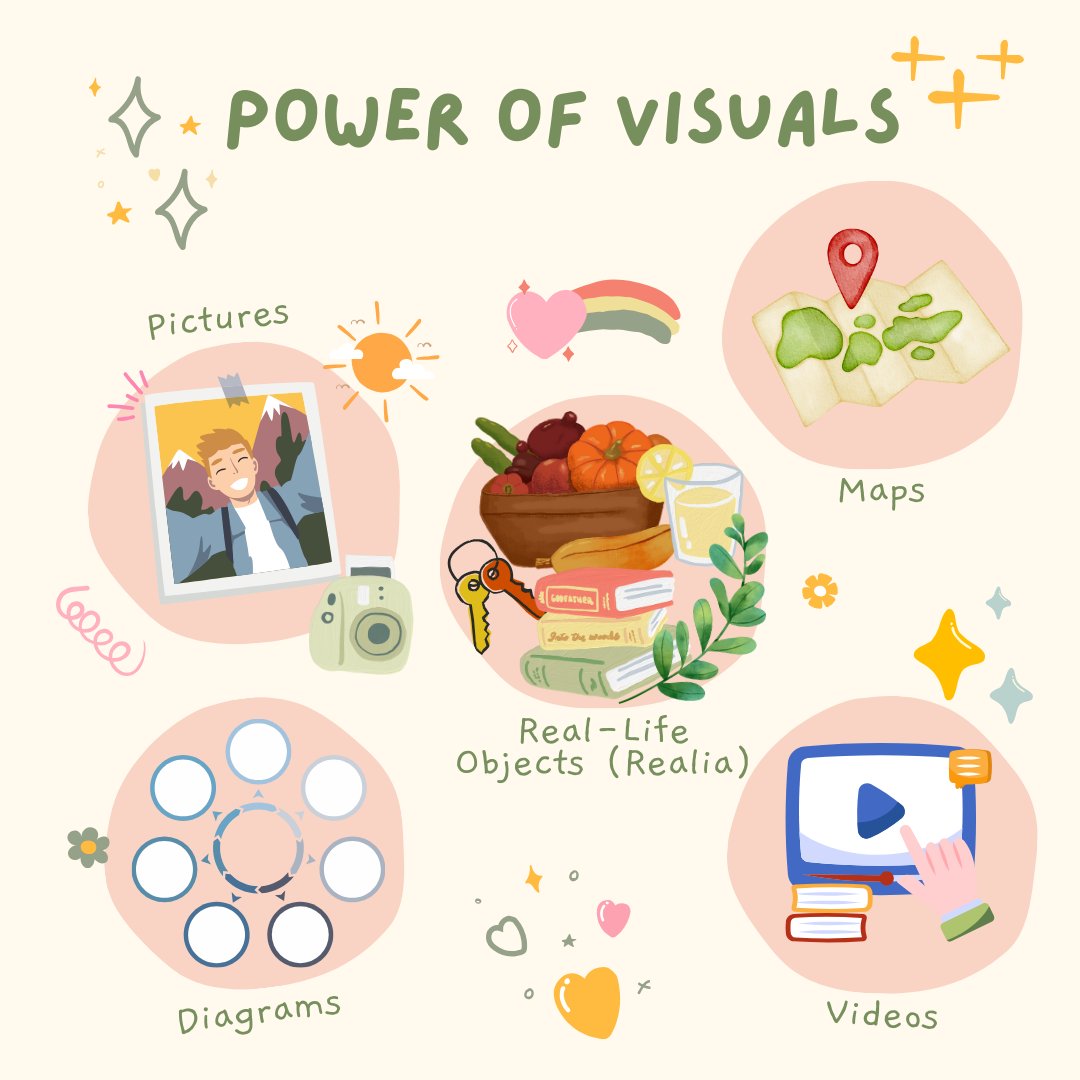 Don’t underestimate the power of visuals!
For English learners, pictures, maps, and real-life objects aren’t "extra"; they’re essential.
They make new vocabulary stick, connect abstract ideas to concrete images, and give students the confidence to use new words in conversation.