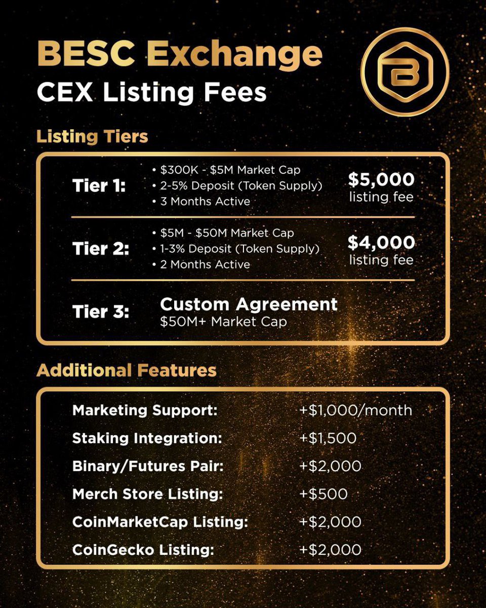 <a href="/CoinMarketCap/">CoinMarketCap</a> GM $BESC <a href="/BESCLLC/">BESC</a>