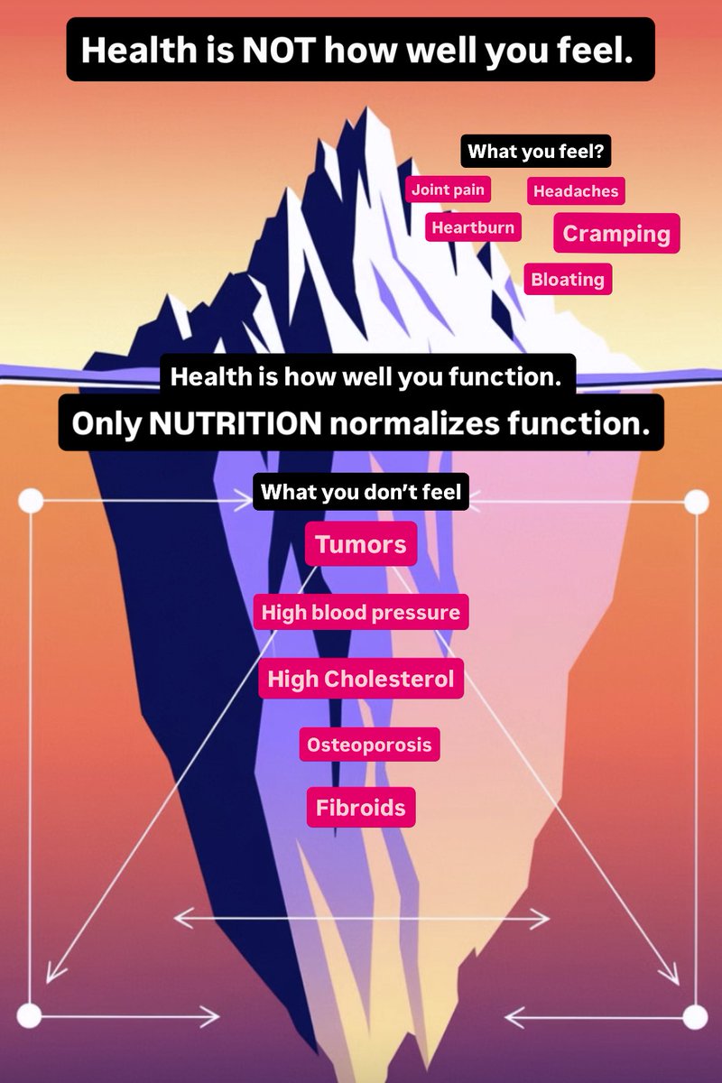 TheDigestionDoc's tweet image. 