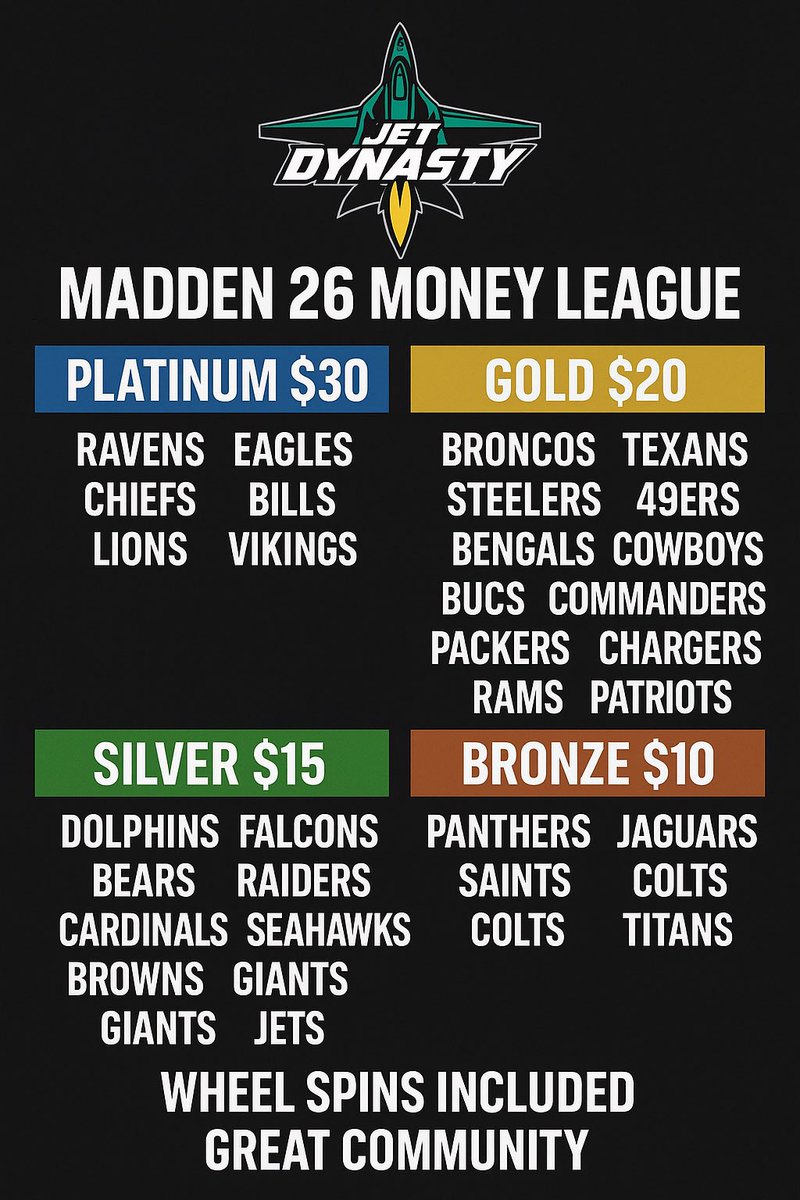 #Madden26
#MaddenLeague
#MaddenFranchise