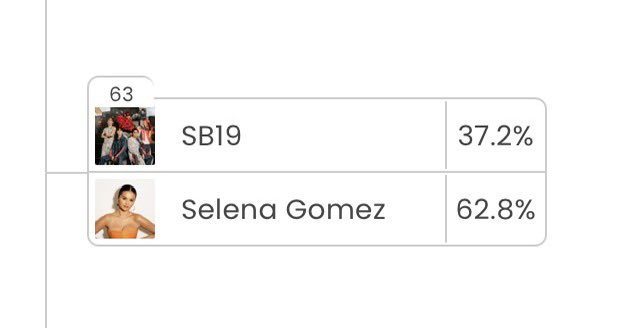 🚨🚨🚨 [August 16, 8:00 AM THT] We continue to fall behind ‼️ A’TIN, we need you 🆘 We know it’s difficult to vote  (<a href="/billboard/">billboard</a> kindly fix your website), but please be patient &amp; continue to vote 🗳️ Let’s regain the lead 🙏🏼

Vote SB19: bit.ly/46aguyj

<a href="/SB19Official/">SB19 Official</a> #SB19