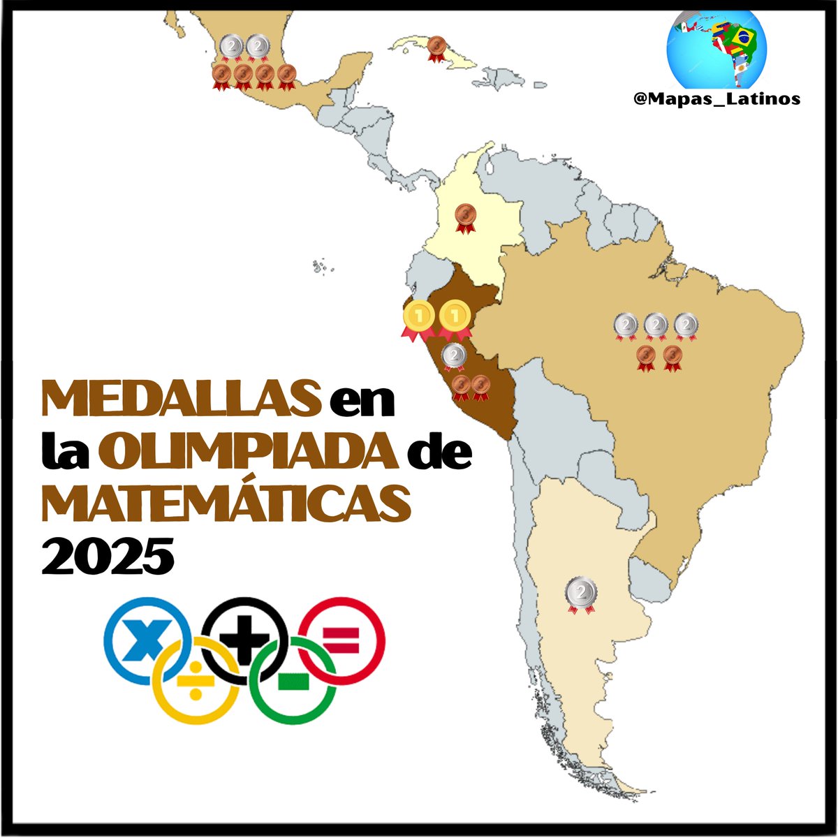 Medallas por país en la Olimpiada Internacional de Matemáticas 2025🥇