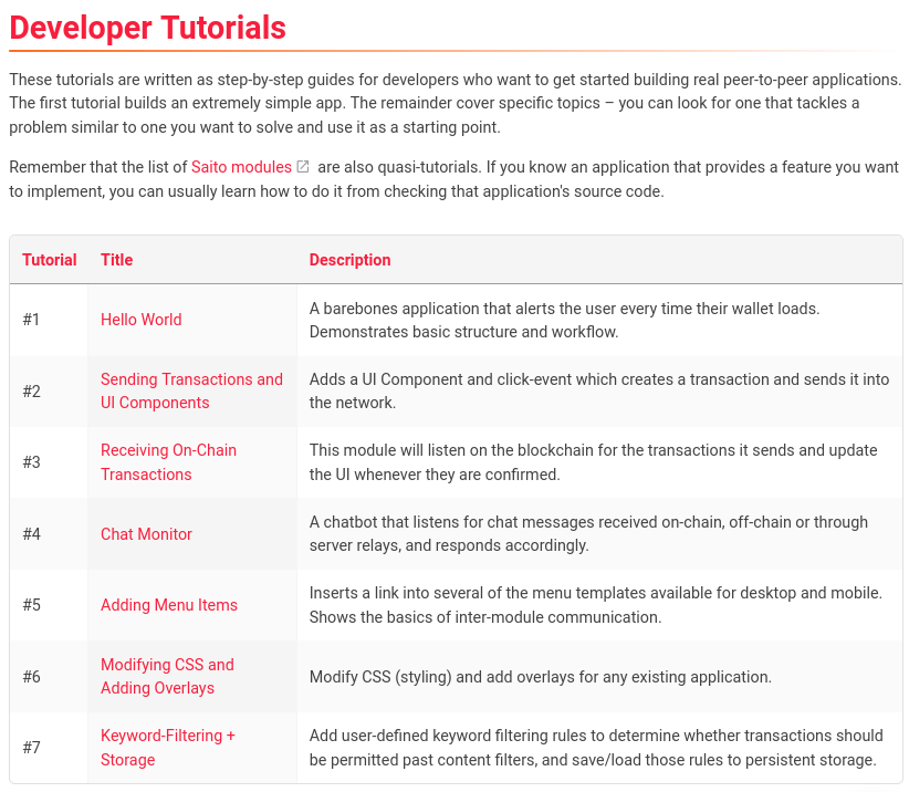 🤔 People ask how we plan to reward those who build on the network.

Simple answer:

💡More node traffic, more rewards.

This is entirely automated and simultaneously funds application and network development.

Build and earn $Saito 🟥

🧵Tutorials below