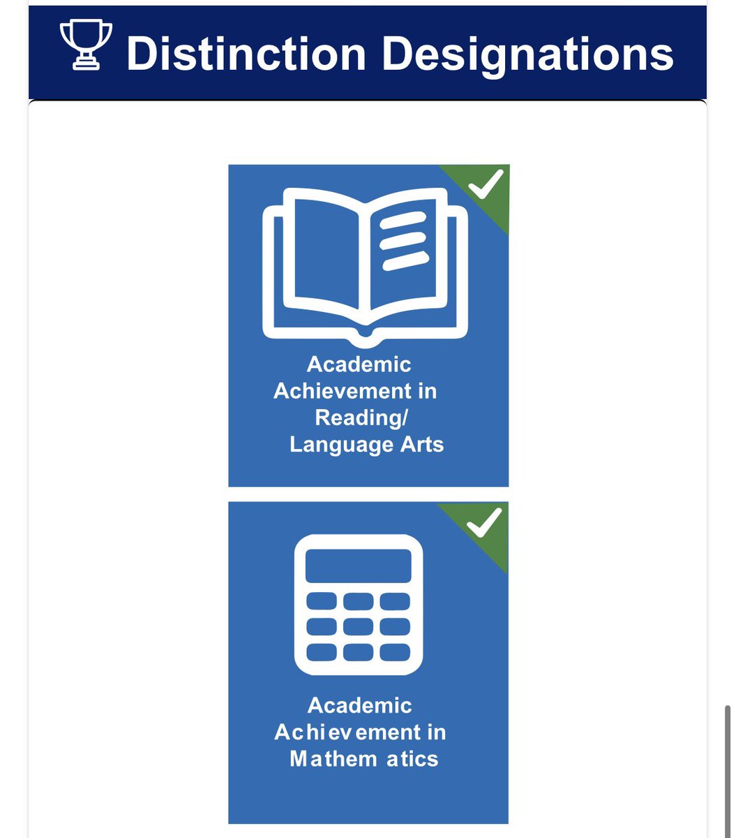 Deanda_HISD's tweet photo. Congratulations! 🤩 Thanks to the incredible work of our students, teachers, staff, &amp; parents, DeAnda is an A rated campus! We improved our rating from the 2023-24 school year and also earned 5 distinctions! 🌟🌟🌟🌟🌟 @MrsPuenteHISD @MrsE_Ortiz https://t.co/oVqWRhHfgh